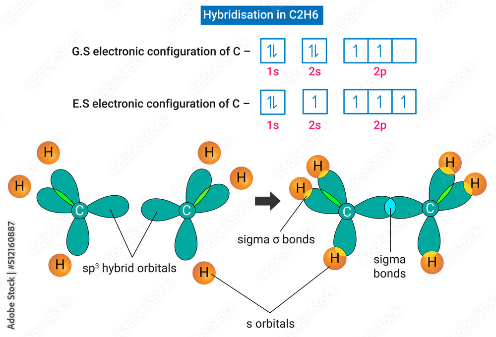 hybridization-of-ethane-c2h6-hybridization-of-carbon-in-c2h6-stock