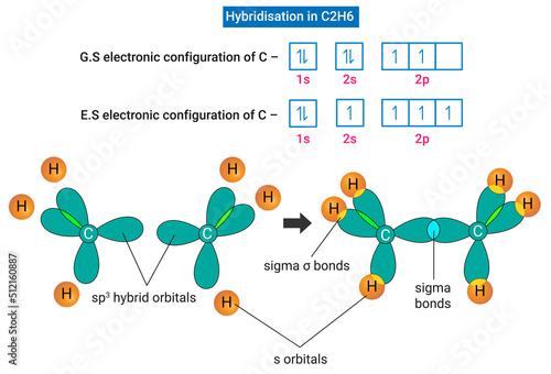 Hybridization of Ethane (C2H6): Hybridization of Carbon in C2H6 photo