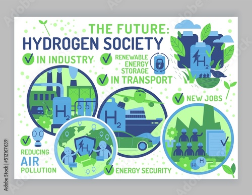 Green hydrogen society poster. Landscape vector illustration