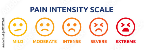 Pain intensity scale measurement with emoji face expression, mild, moderate, intense, severe and extreme level vector illustration.