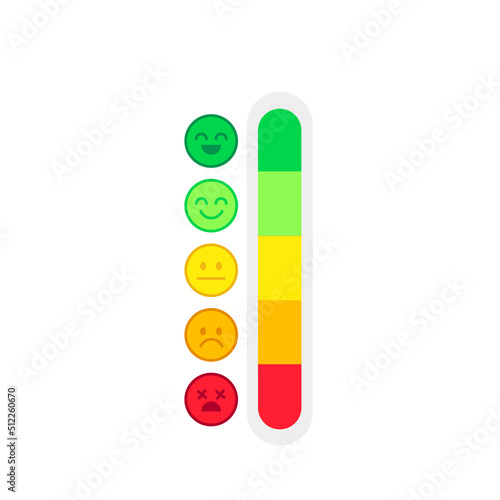 Customer satisfaction, ratings, service standards