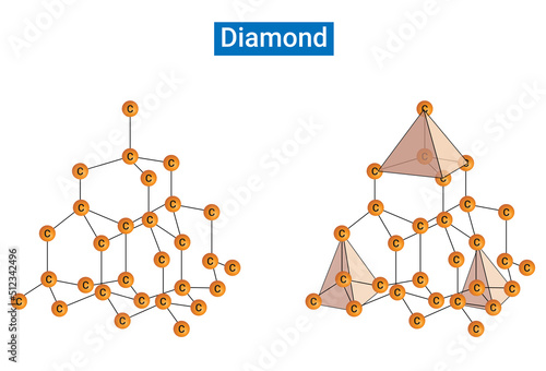 Structure of diamond, crystal lattice of diamond