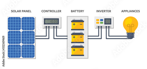 Solar Panel Energy System on White Background. Vector