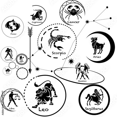 Each zodiac horoscope, Aquarius horoscope. 12 zodiac signs, each horoscope, 12 zodiac horoscopes represented by animals. man in line back.