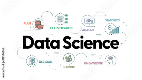 Data Science banner concept has 7 steps to analyze such as Big Data, classification, analyze, statistics, solving, decision and knowledge to to extract knowledge from structured and unstructured data.