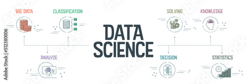 Data Science banner concept has 7 steps to analyze such as Big Data, classification, analyze, statistics, solving, decision and knowledge to to extract knowledge from structured and unstructured data. photo