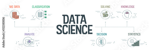 Data Science banner concept has 7 steps to analyze such as Big Data, classification, analyze, statistics, solving, decision and knowledge to to extract knowledge from structured and unstructured data.
