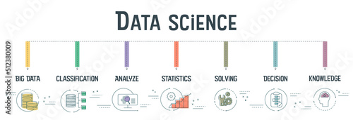 Data Science banner concept has 7 steps to analyze such as Big Data, classification, analyze, statistics, solving, decision and knowledge to to extract knowledge from structured and unstructured data.
