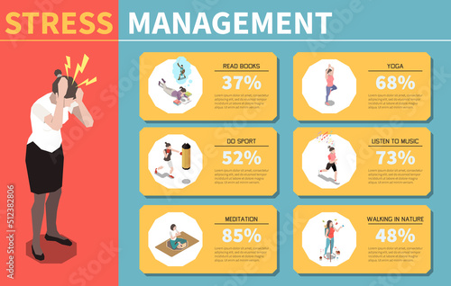 Stress Management Infographics