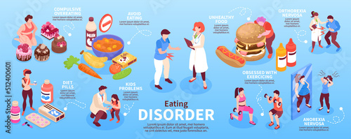 Isometric Eating Disorder Infographics