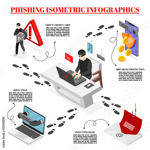 Phishing Isometric Infographic