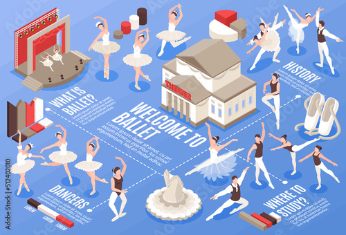 Isometric Ballet Flowchart