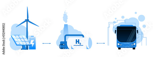 Green hydrogen production vector illustration concept. Connected wind power, battery, electrolysis, hydrogen tank and modern bus. Template for website banner, advertising campaign or news article.