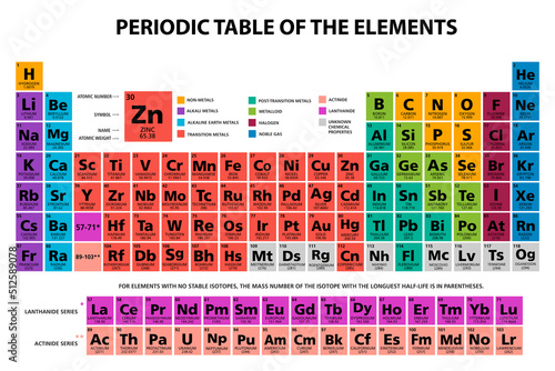 Periodic table of the chemical elements chart illustration vector multicolor