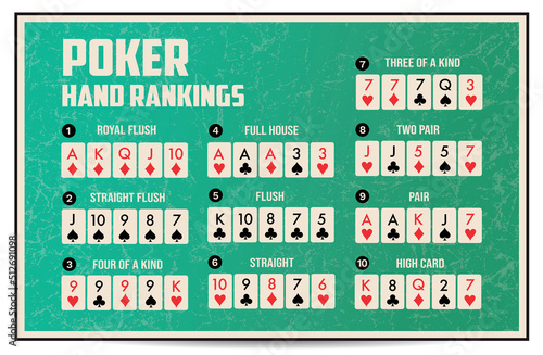 retro vintage texas hold'em Poker hand rankings combination