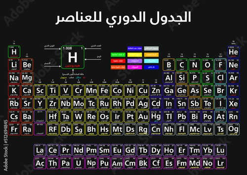 Arabic Periodic Table of elements