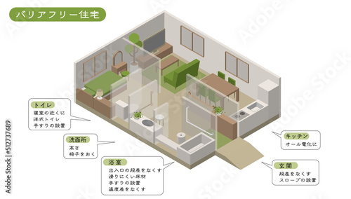 アイソメトリック　バリアフリー住宅イラスト