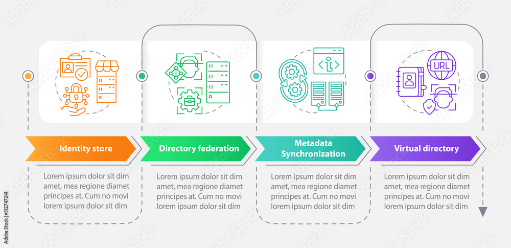 Directory services rectangle infographic template. Data storage. Data visualization with 4 steps. Editable timeline info chart. Workflow layout with line icons. Myriad Pro-Bold, Regular fonts used