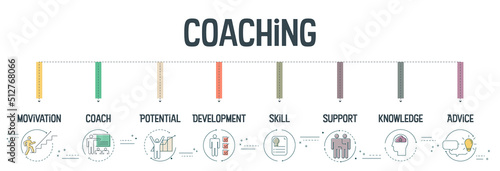 Coaching banner concept has 8 steps to analyze such as motivation, coach, potential, development, skill, support, knowledge and advice.Business infographic for slide presentaion or web banner. Vector.