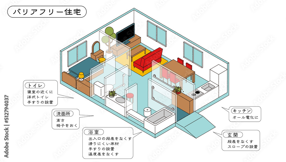 Naklejka premium アイソメトリック バリアフリー住宅イラスト