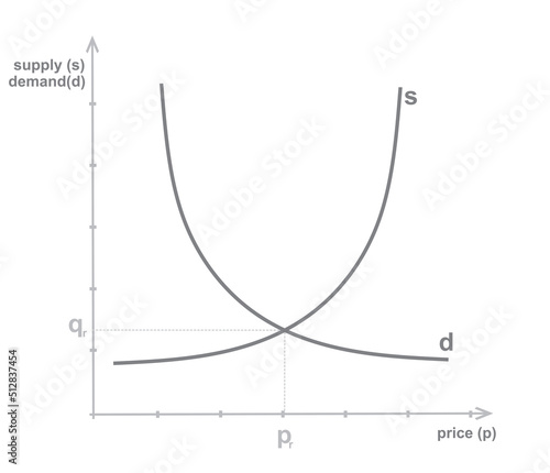 Supply and demand graph function. vector