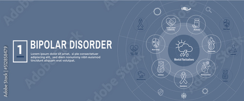 Bipolar Disorder or Depression BP Icon Set & Web Header Banner