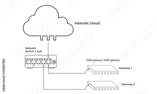 Technology icon - network switch - internet cloud - GSM Gateway or VoIP gateway free vector icon file VoIP GSM Gateway connector