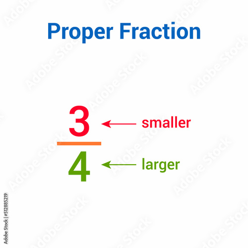 Types of fractions in mathematics. Proper fraction