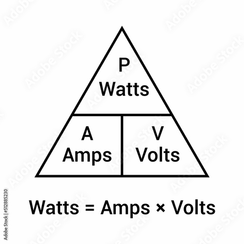 Watts amps volts formula in physics. Watts law. Power formula triangle in electricity
