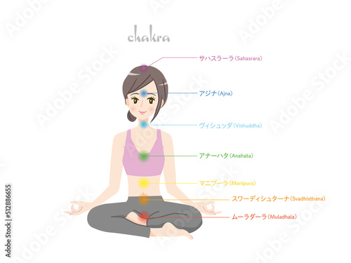 座禅をしている若い女性の7つのチャクラの体の場所