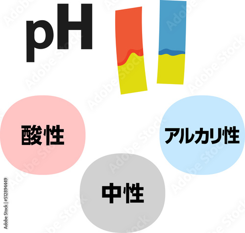 phのイメージ
