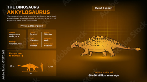 Description and Physical Characteristics of Ankylosaurus -Vector Illustration