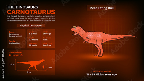 Description and Physical Characteristics of Carnotaurus - Vector Illustration