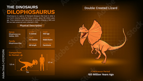 Description and Physical Characteristics of Dilophosaurus - Vector Illustration
