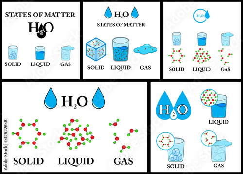 Density of matter with gas, liquid and solid water states outline diagram