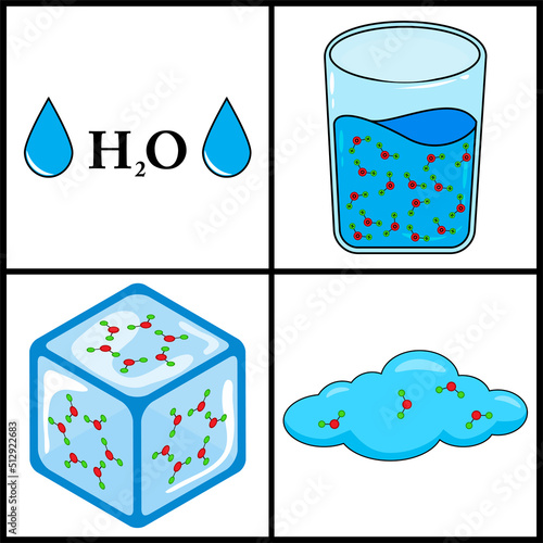 states of water . ice , liquid and gas vector