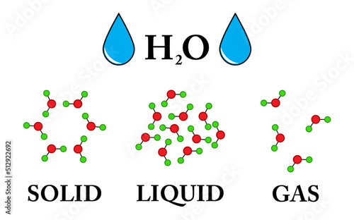 States of mater and molecular form - Vector Illustration image
