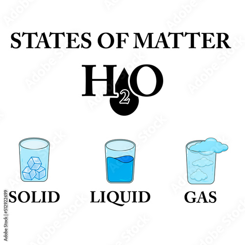 State of matter vector design illustration isolated on white backgroumd