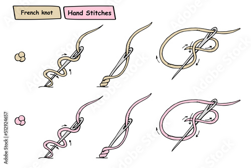 Step by step instructions for manual seam. Hand french knot. Sketch with needle and thread. Illustration for books, magazines, sites about creativity, needlework, sewing, embroidery, tailoring.