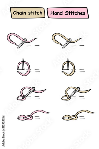 Step by step instructions for manual seam. Hand chain stitches. Sketch with needle and thread. Illustration for books, magazines, sites about creativity, needlework, sewing, embroidery, tailoring.