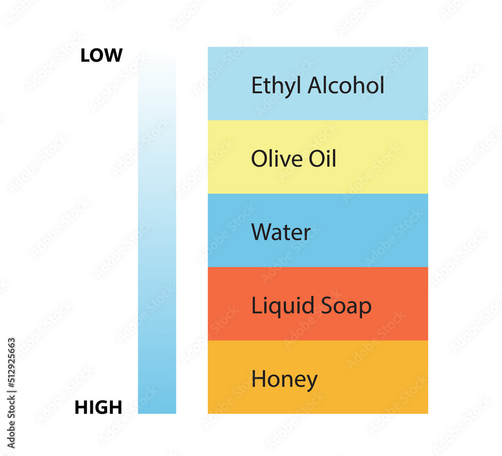 Liquid density scientific experiment concept. Separate fluid layers