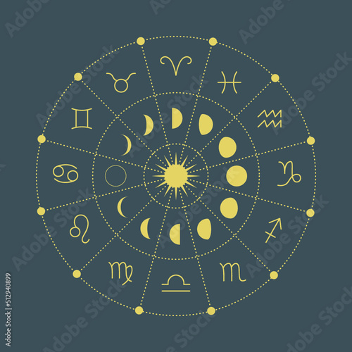 zodiac signs