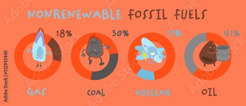 Non-renewable sources of energy. Editable vector illustration