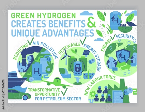 Green hydrogen production. Landscape poster. Vector illustration