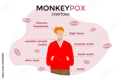 monkeypox symptoms. MPS virus infographic, list of symptoms. human and virus bacterium photo