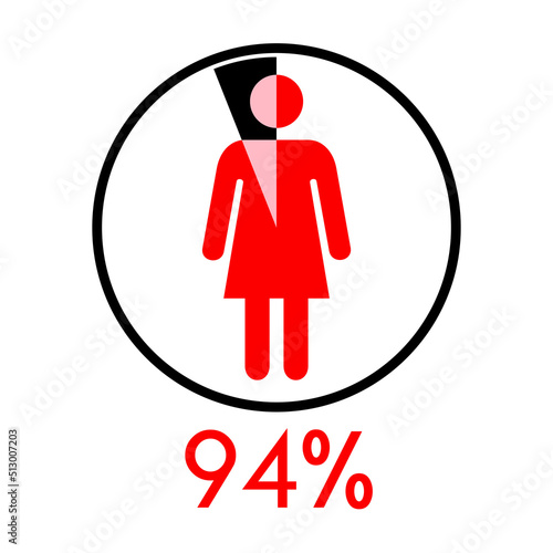 Circle diagram percentage 94 with Woman icon