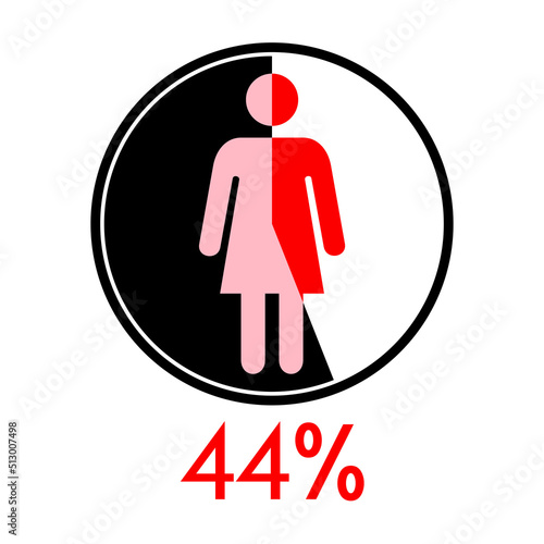 Circle diagram percentage 44 with Woman icon