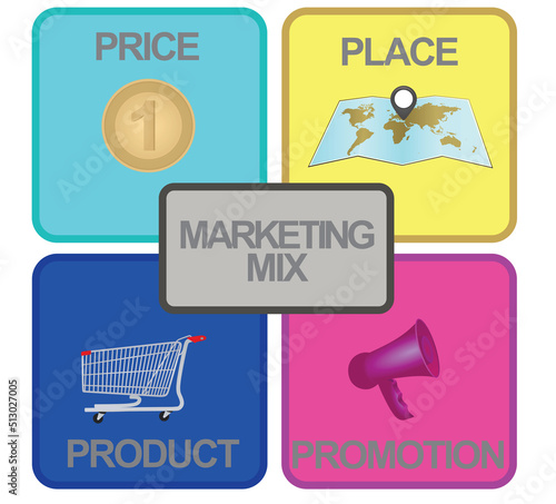4P Marketing mix model. vector