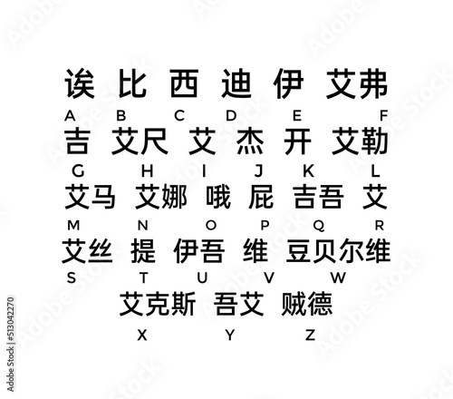 A, b, c, d, e, f so on upto z. Abc letters written in chinese language. Chinese alphabets isolated on white background. Education and learning concept.