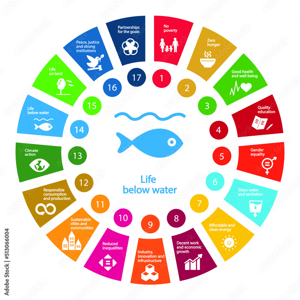 life-below-water-icon-goal-14-out-of-17-sustainable-development-goals